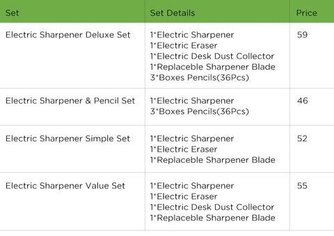 Accessories - Electric Pencil Sharpener Automatic Operated School Office Stationery