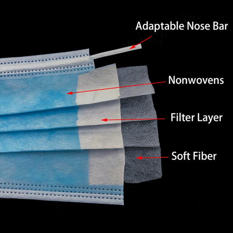 Disposable Protective Face Mask Dust-proof Box of 50